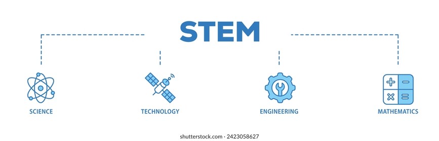 STEM web banner icon vector illustration concept consists of flask, microscope, artificial intelligence, processor, machine, and calculator icon live stroke and easy to edit