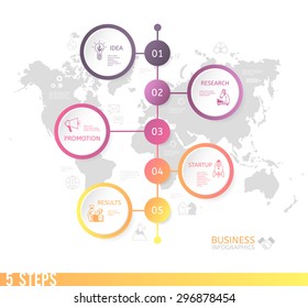 Step by step the concept of business development.
