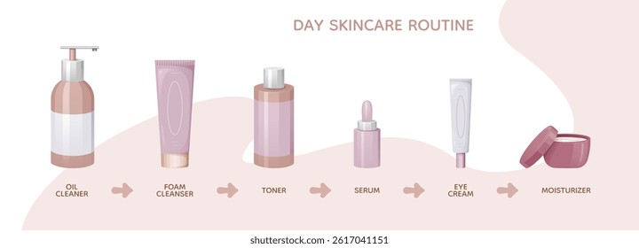 Step by step daily skincare routine