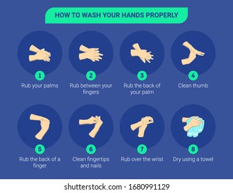 
Step by step infographic illustration of How to wash your hands. Infographic illustration of How to wash your hands properly. 8 steps to wash your hands.
