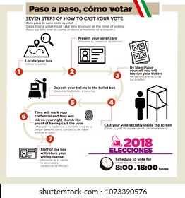 infografías paso a paso, cómo votar. Elecciones en México 2018. Texto español de Elecciones México 2018.