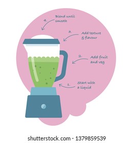 Step by step instructions for making smoothies in a blender