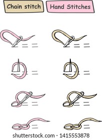 Step by step instructions for manual seam. Hand chain stitches. Sketch with needle and thread. Illustration for books, magazines, sites about creativity, needlework, sewing, embroidery, tailoring.