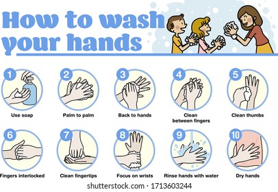Step by step instructions on how to wash hands