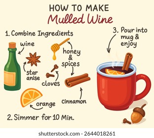 Step by step mulled wine recipe infographic with wine spices orange slice and red mug on cream background