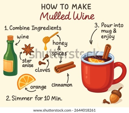 Step by step mulled wine recipe infographic with wine spices orange slice and red mug on cream background