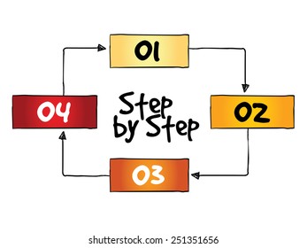 Step by Step process, business concept