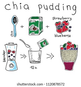 Step by step recipe pudding with Chia.