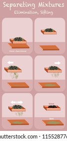 Step by step separating mixtures. gravel and sand poster