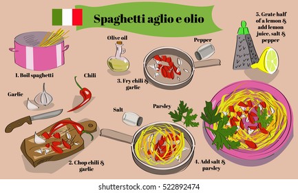 Step by step spaghetti aglio e olio recipe with hand drawn ingredients. Italian cuisine. Pasta.