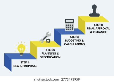 Step by step staircase approval flow for engineering gatekeeping