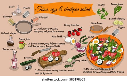 Step by step tuna, egg and chickpea salad recipe with hand drawn ingredients.