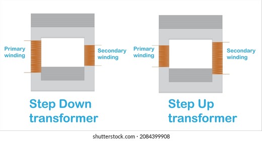 step up and step down transformer svg