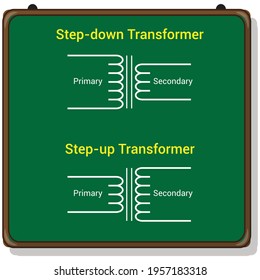 step up and step down transformer symbol svg