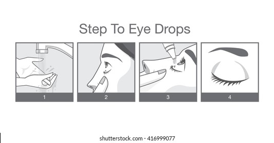 Step to eye treatment with eye drops for Redness, Dry Eyes, Allergy and Eye Itching