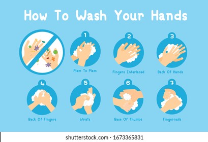 Step hands washing sequence instruction, wash your hands prevent infection from spreading virus, bacteria, germ.