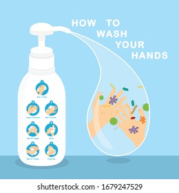 Step hands washing sequence instruction, wash your hands prevent infection from spreading virus, bacteria, germ.