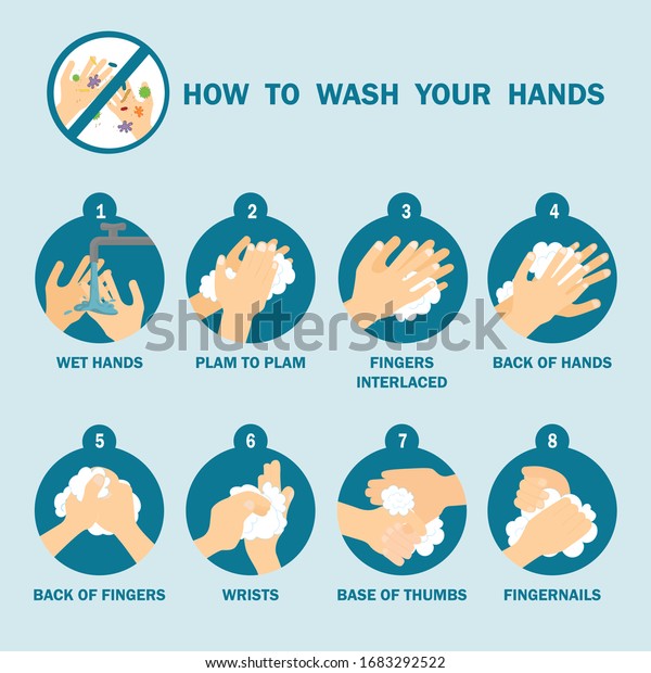 Step Hands Washing Sequence Instruction Wash Stock Vector (Royalty Free ...