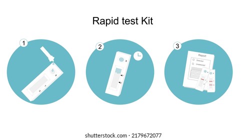 El paso de la técnica de flujo lateral o del kit de ensayo rápido para la molécula objetivo detectada. 