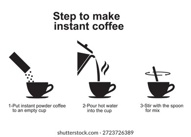Step to make instant coffee for illustration in packaging and other