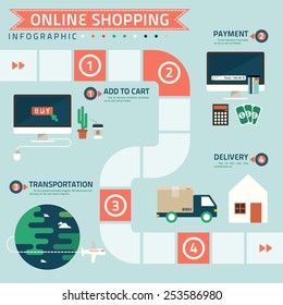 step for online shopping infographic vector