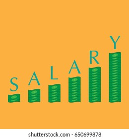 Step of Salary increasing - Human resource