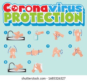 Step to wash hands illustration