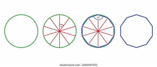 Step-by-step geometric construction of a decagon using a circle and radial guides. Educational math diagram ideal for geometry lessons and vector infographics. isolated on white background