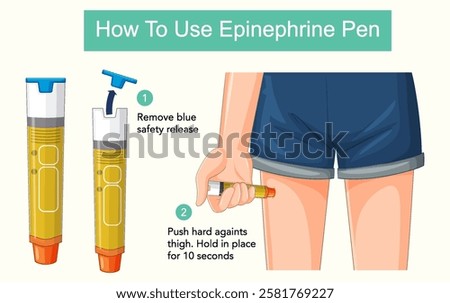 Step-by-step instructions for epinephrine pen use