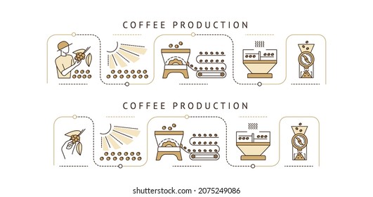 step-by-step instructions for making coffee starting with the harvest and ending with the finished drink