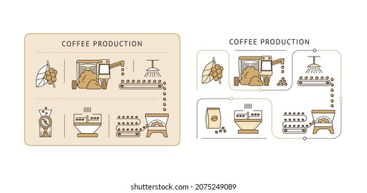 step-by-step instructions for making coffee starting with the harvest and ending with the finished drink