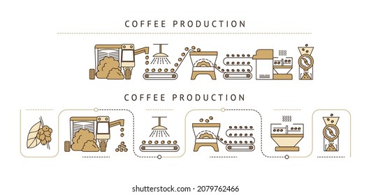 step-by-step instructions for making coffee starting with the harvest and ending with the finished drink