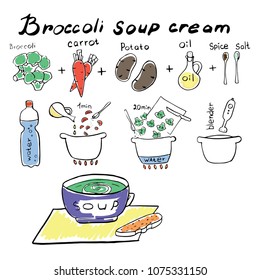 step-by-step recipe cream of broccoli soup painted on a white background.