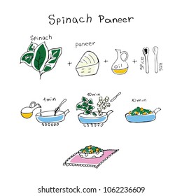 Step-by-step recipe for spinach and paneer is drawn schematically.