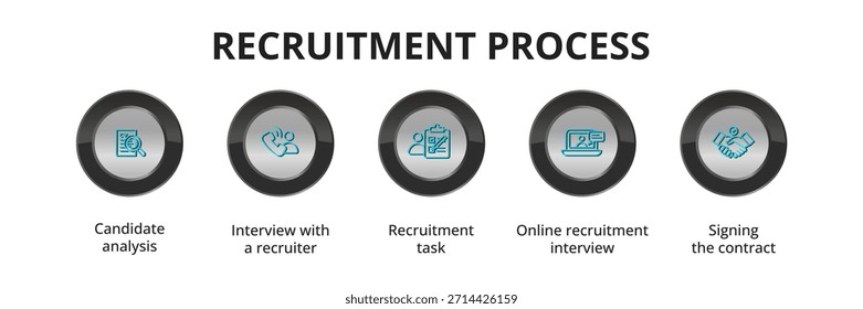 Step-by-step recruitment process illustrated with icons, showing each stage of hiring from job posting and candidate search to interview, selection. Concept for hiring workflows, HR platforms.