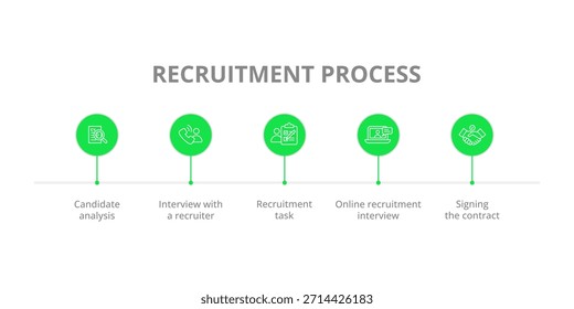 Step-by-step recruitment process illustrated with icons, showing each stage of hiring from job posting and candidate search to interview, selection. Concept for hiring workflows, HR platforms.