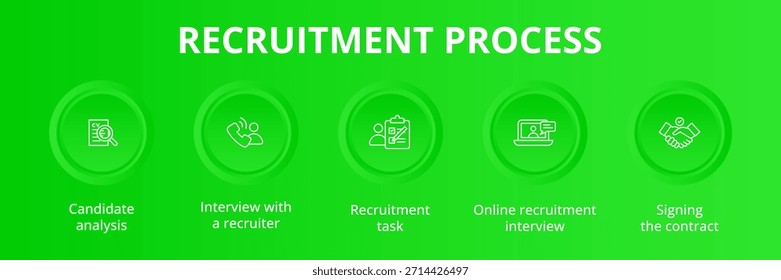 Step-by-step recruitment process illustrated with icons, showing each stage of hiring from job posting and candidate search to interview, selection. Concept for hiring workflows, HR platforms.