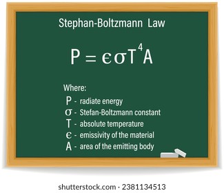 Stephan-Boltzmann Law Formula on a green chalkboard. Education. Science. Formula. Vector illustration.