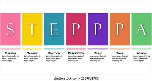 The STEPPA Coaching Model focuses on people's emotions and how emotions can be used as an advantage to meet objectives and achieve success. Infographic template with Icons and Description placeholder