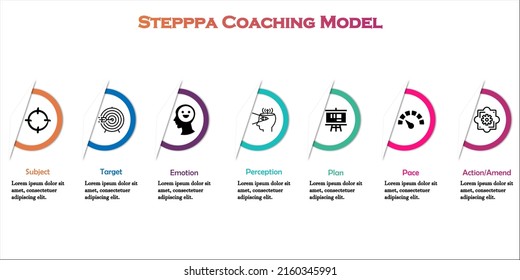 The STEPPA Coaching Model focuses on people's emotions and how emotions can be used as an advantage to meet objectives and achieve success. Infographic template with Icons and Description placeholder