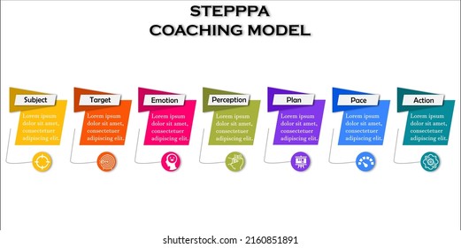 Steppa Coaching Model Focuses On Peoples Stock Vector (Royalty Free ...