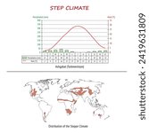 steppe climate map and temperature chart