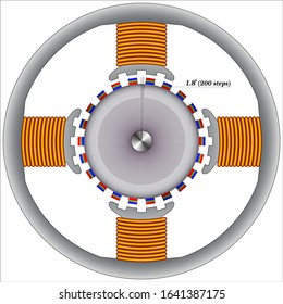 A stepper motor is a brushless, synchronous electric motor that converts digital pulses into mechanical shaft rotation