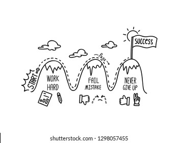 Stepping through obstacles to success. Doodle draw by hand. Vector illustration eps10. 
