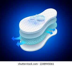 Pasos de 4 capas de almohadillas absorbentes, gotitas de agua y ventilación.
Se utiliza para la publicidad de toallas sanitarias, pañales, colchones y artículos para adultos. Archivo vectorial realista.