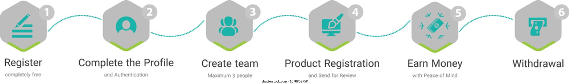 Steps of activity on the site in the form of a vector file (Desktop View)