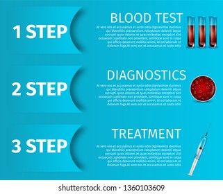 Steps of Blood Analysis. Test, Diagnostics, Treatment. Vector Realistic Illustration. Laboratory Flasks, Erythrocyte Cell, Syringe, Blue Gradient Background. Medical Banner with Copy Space for Clinic