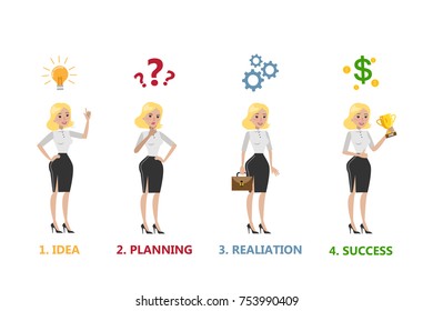 Steps for business. Idea and research, planning and profit.