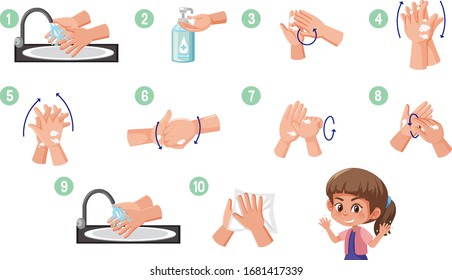 Steps to clean hands illustration