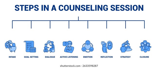 Pasos en un Anuncio de iconos de sesión de asesoramiento para infografía Estilo azul.